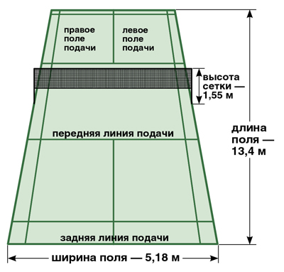 Площадка для бадминтона своими руками фото 563